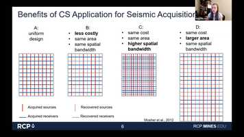 Free download RCP Compressive Sensing Anna Titova video and edit with RedcoolMedia movie maker MovieStudio video editor online and AudioStudio audio editor onlin