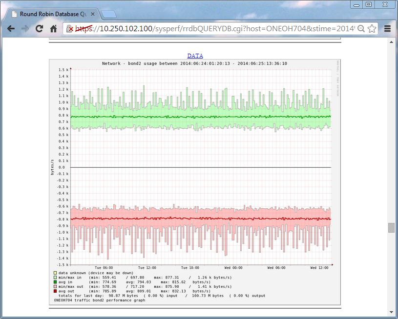 Download web tool or web app Redhat Linux Oracle OVM Systems Monitor Download web tool or web app Redhat Linux Oracle OVM Systems Monitor