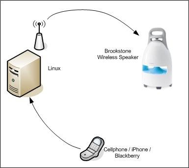 Download web tool or web app Remote Music Player