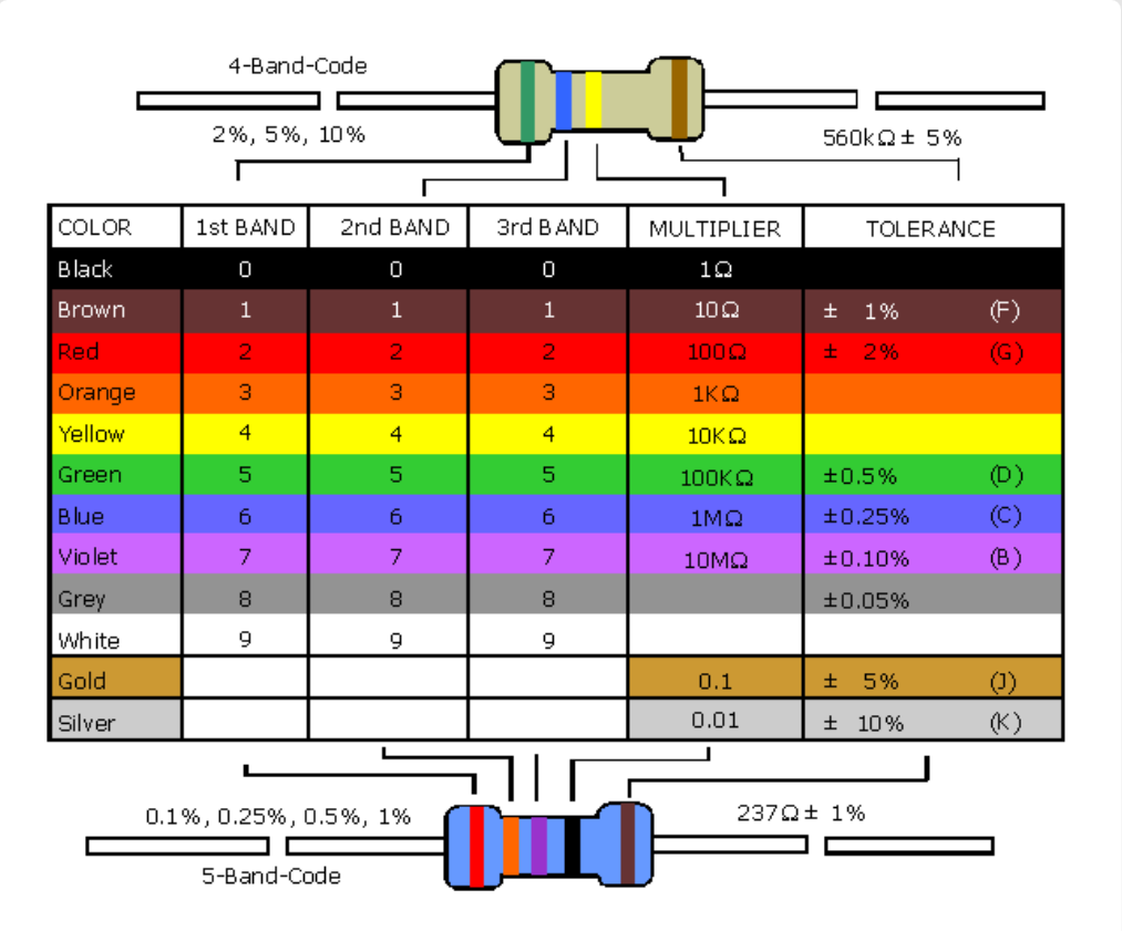 Download web tool or web app Resistor Value Identifier Download web tool or web app Resistor Value Identifier