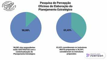 Free download Resultados Pesquisa de Percepo do Novo PE VF video and edit with RedcoolMedia movie maker MovieStudio video editor online and AudioStudio audio editor onlin