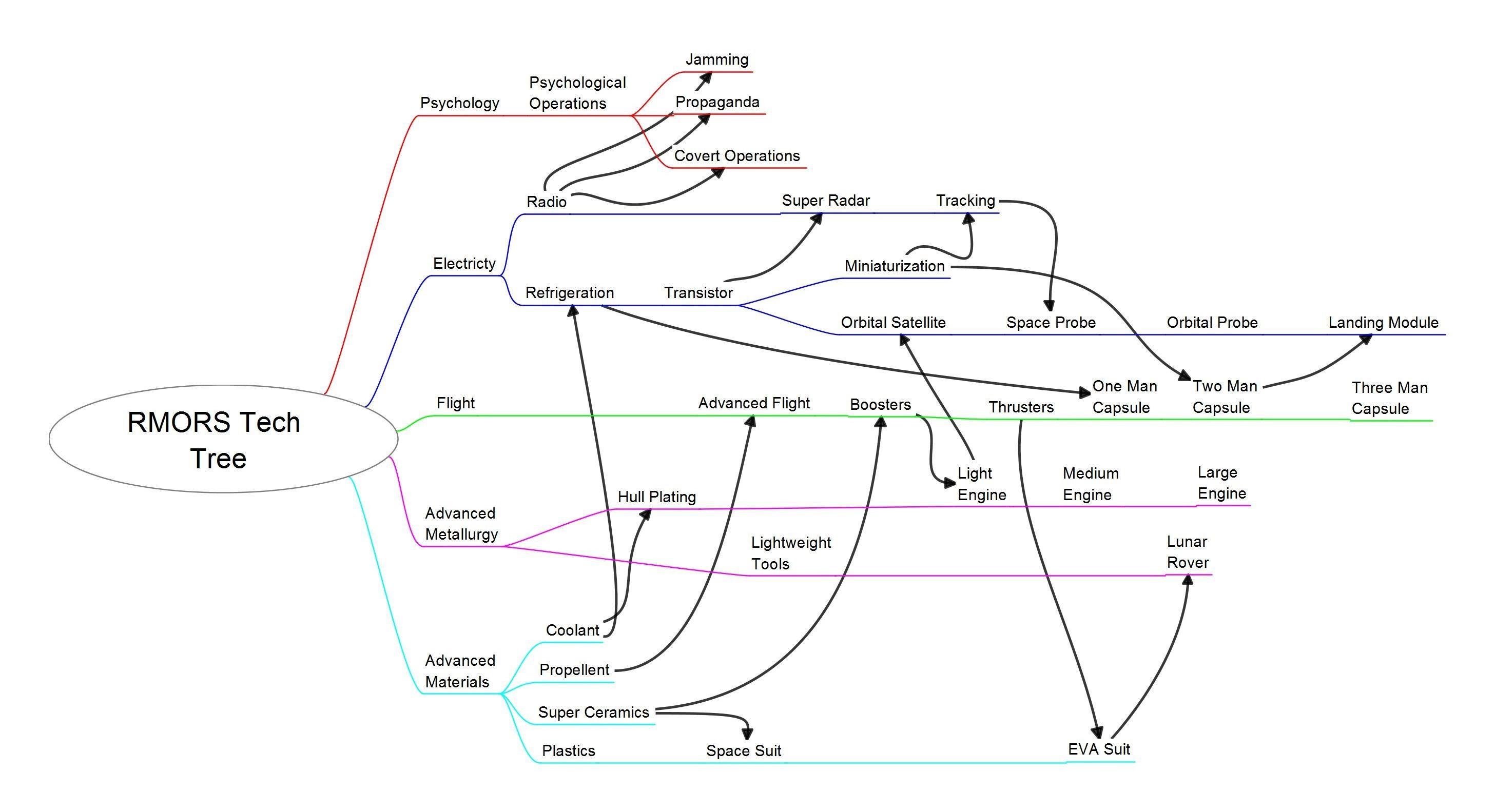 Download web tool or web app RMORS - A Dark Sky Download web tool or web app RMORS - A Dark Sky