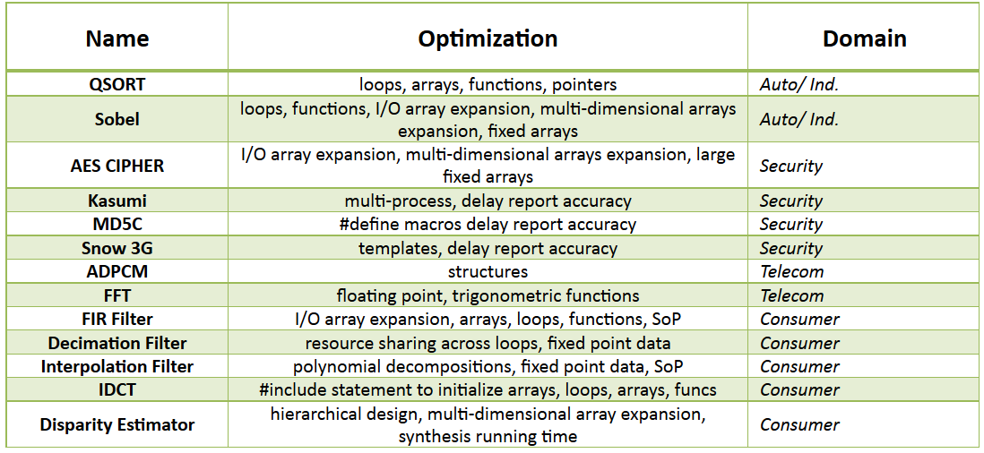 Download web tool or web app S2CBench Download web tool or web app S2CBench