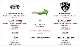 Free download San Antonio Spurs vs Brooklyn Nets Preview  Prediction 3-6-20 - Free NBA Picks video and edit with RedcoolMedia movie maker MovieStudio video editor online and AudioStudio audio editor onlin