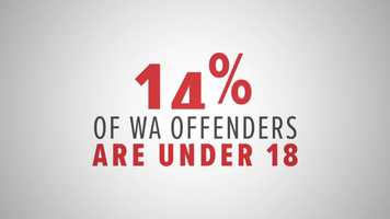 Free download Save the Children - Youth Partnership Project video and edit with RedcoolMedia movie maker MovieStudio video editor online and AudioStudio audio editor onlin