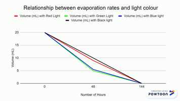 Free download Science Summative 2 video and edit with RedcoolMedia movie maker MovieStudio video editor online and AudioStudio audio editor onlin