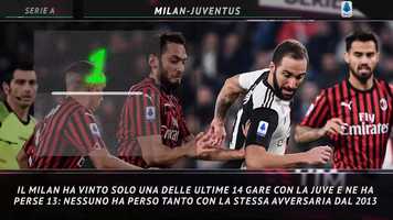 Free download Serie A, Lazio a Lecce per il rilancio video and edit with RedcoolMedia movie maker MovieStudio video editor online and AudioStudio audio editor onlin