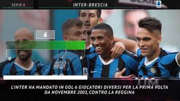 Free download Serie A, le magnifiche 7 del Gasp video and edit with RedcoolMedia movie maker MovieStudio video editor online and AudioStudio audio editor onlin