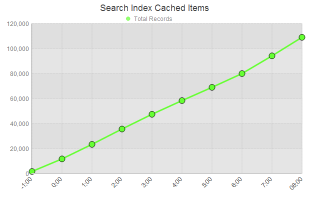Download web tool or web app Seven-Labs Download web tool or web app Seven-Labs