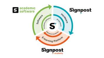 Free download Signpost - Your European ICT Partner for Education video and edit with RedcoolMedia movie maker MovieStudio video editor online and AudioStudio audio editor onlin