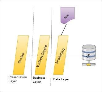 Download web tool or web app SingletDAO Download web tool or web app SingletDAO