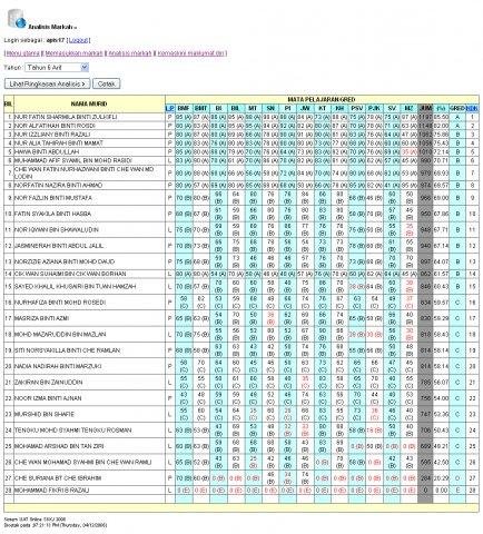 Download web tool or web app Sistem UAT Peperiksaan Sekolah