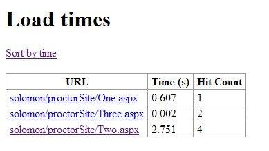 Download web tool or web app SiteProctor Download web tool or web app SiteProctor