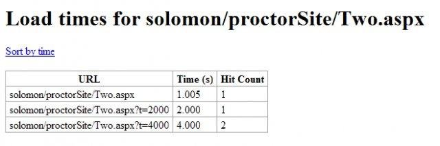 Download web tool or web app SiteProctor Download web tool or web app SiteProctor