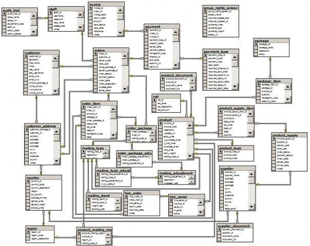 Download web tool or web app Small Business Office Management Download web tool or web app Small Business Office Management