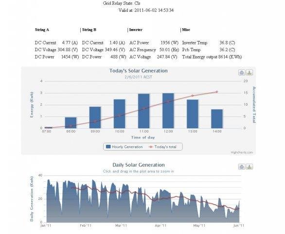 Download web tool or web app SMA-Monitor