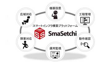 Free download smasetchi_movie_0519.mp4 video and edit with RedcoolMedia movie maker MovieStudio video editor online and AudioStudio audio editor onlin