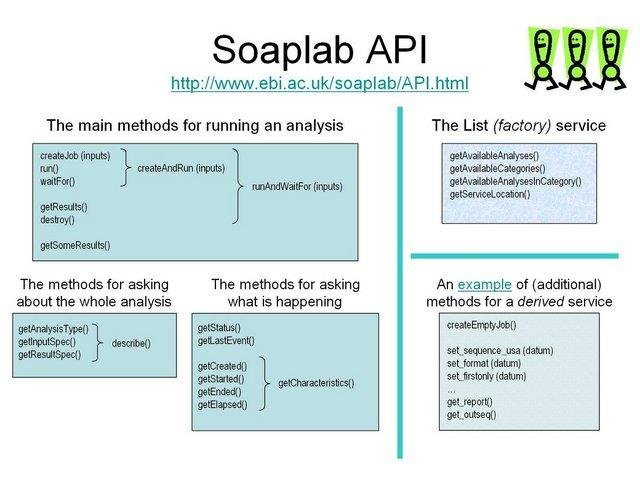 Download web tool or web app Soaplab