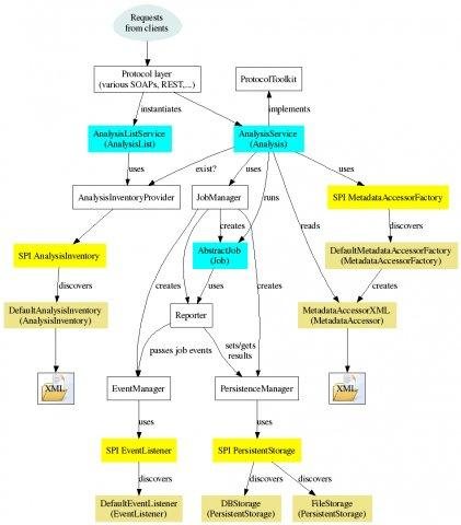 Download web tool or web app Soaplab