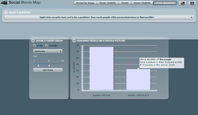 Download web tool or web app Social Movie Map
