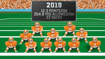 Free download SOC_Year_Comparison_Cartoon_2YOUTUBE video and edit with RedcoolMedia movie maker MovieStudio video editor online and AudioStudio audio editor onlin