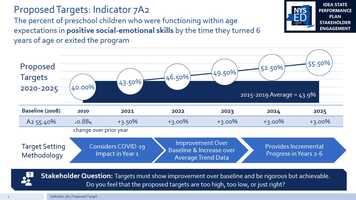 Free download Special Education State Performance Plan - Module 7.5 Indicator 7A2 Target Setting.mp4 video and edit with RedcoolMedia movie maker MovieStudio video editor online and AudioStudio audio editor onlin