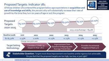 Free download Special Education State Performance Plan - Module 7.6 Indicator 7B1 Target Setting.mp4 video and edit with RedcoolMedia movie maker MovieStudio video editor online and AudioStudio audio editor onlin