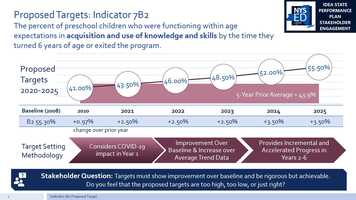 Free download Special Education State Performance Plan - Module 7.7 Indicator 7B2 Target Setting.mp4 video and edit with RedcoolMedia movie maker MovieStudio video editor online and AudioStudio audio editor onlin