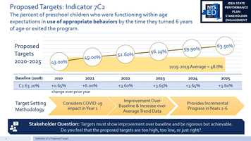 Free download Special Education State Performance Plan - Module 7.9 Indicator 7C2 Target Setting.mp4 video and edit with RedcoolMedia movie maker MovieStudio video editor online and AudioStudio audio editor onlin