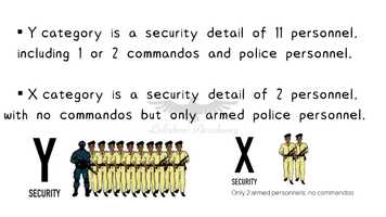 Free download SPG _ Z+ _ Z _ Y+ _ Y _ X _ Security Guard _ kangana Ranaut Gets Y+ Security _ LAKSHMI ACADEMY _ LA video and edit with RedcoolMedia movie maker MovieStudio video editor online and AudioStudio audio editor onlin