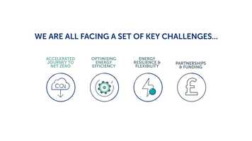 Free download SSE: Whole System Thinking | Bespoke Value Animation video and edit with RedcoolMedia movie maker MovieStudio video editor online and AudioStudio audio editor onlin