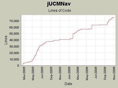 Download web tool or web app StatSVN