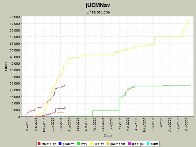 Download web tool or web app StatSVN