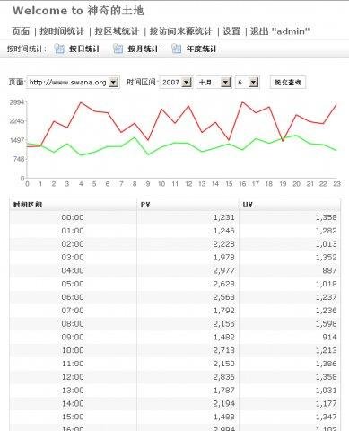 Download web tool or web app Swift Web Analysis System Download web tool or web app Swift Web Analysis System