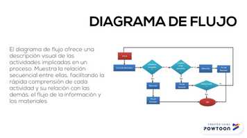 Free download Tcnica de redes y diagramas video and edit with RedcoolMedia movie maker MovieStudio video editor online and AudioStudio audio editor onlin