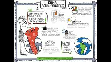 Free download Tipps fr einen klimafreundlichen Alltag video and edit with RedcoolMedia movie maker MovieStudio video editor online and AudioStudio audio editor onlin