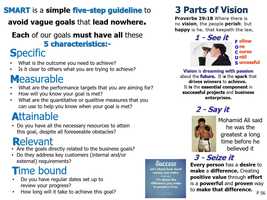 Free download Today is Fun Day P56-57 Smart Goal Setting 3 Parts of Vision video and edit with RedcoolMedia movie maker MovieStudio video editor online and AudioStudio audio editor onlin