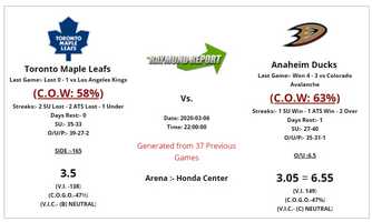Free download Toronto Maple Leafs vs Anaheim Ducks Preview  Prediction 3-6-20 - Free NHL Picks video and edit with RedcoolMedia movie maker MovieStudio video editor online and AudioStudio audio editor onlin