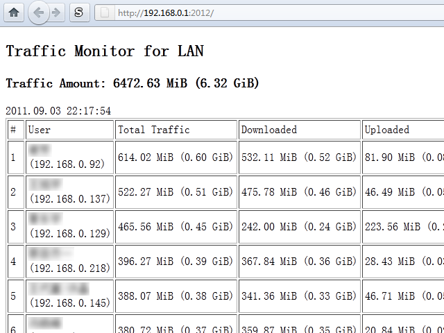 Download web tool or web app Traffic Monitor for LAN Download web tool or web app Traffic Monitor for LAN