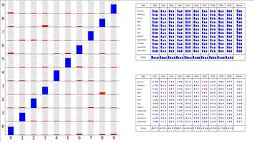 Free download Transcription training video and edit with RedcoolMedia movie maker MovieStudio video editor online and AudioStudio audio editor onlin