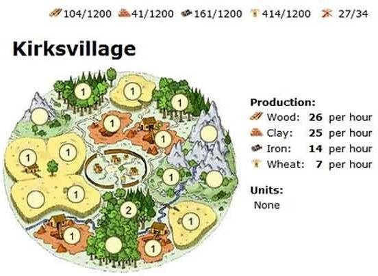 Download web tool or web app Travian VN Clone script T3 - 2013 Download web tool or web app Travian VN Clone script T3 - 2013