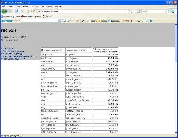 Download web tool or web app TRC - Squid Log Analyser
