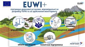 Free download Ukraine_What is EUWI+ project? video and edit with RedcoolMedia movie maker MovieStudio video editor online and AudioStudio audio editor onlin