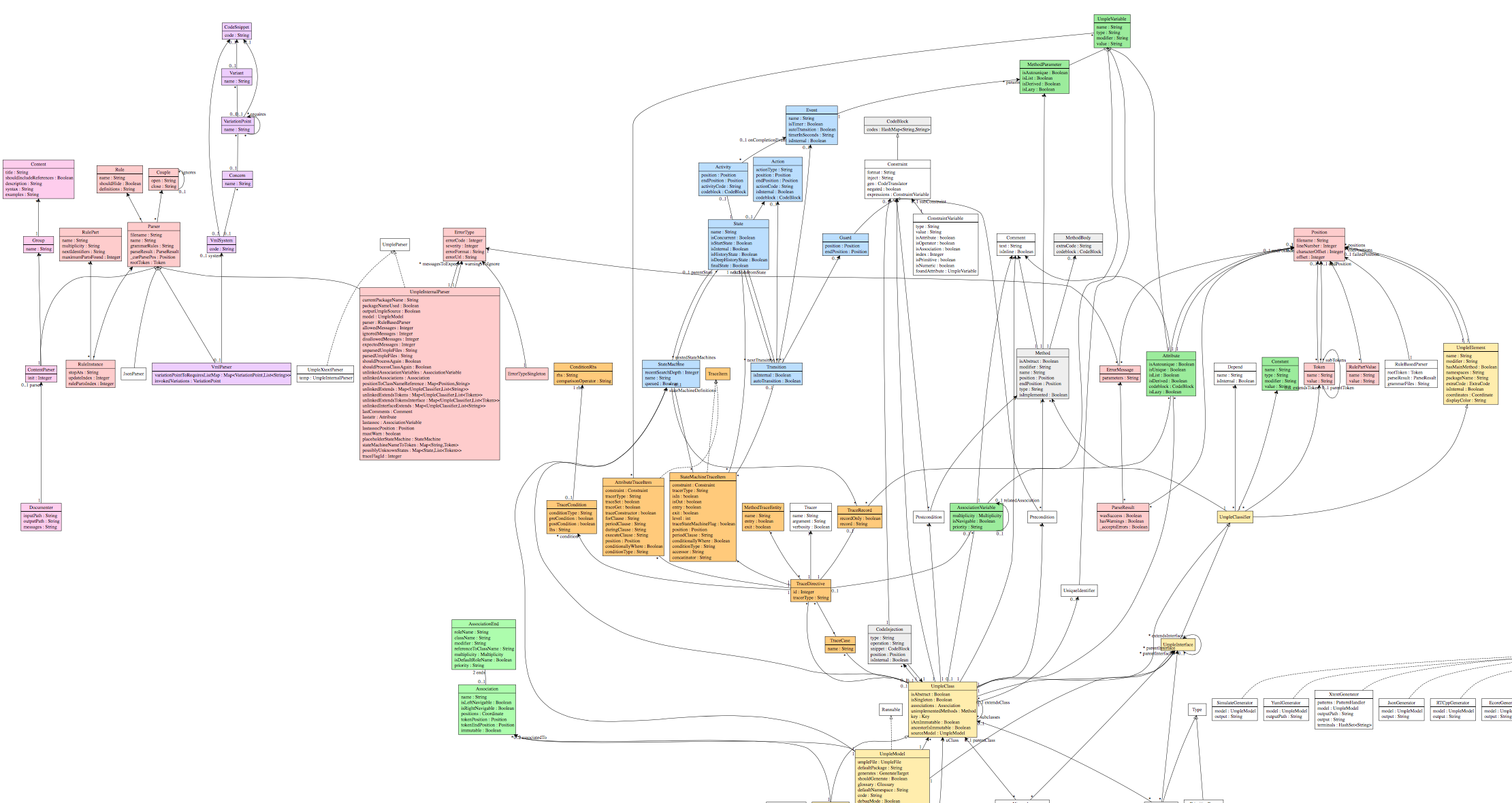 Download web tool or web app umple Download web tool or web app umple
