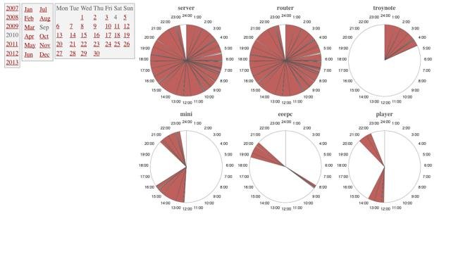 Download web tool or web app upmon