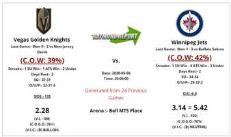 Free download Vegas Golden Knights vs Winnipeg Jets Preview  Prediction 3-6-20 - Free NHL Picks video and edit with RedcoolMedia movie maker MovieStudio video editor online and AudioStudio audio editor onlin