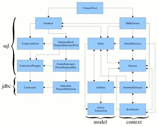 Download web tool or web app velosurf Download web tool or web app velosurf