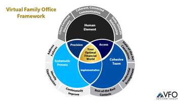 Free download VFO Framework Video - How the Virtual Family Office is Different From Traditional Wealth Management video and edit with RedcoolMedia movie maker MovieStudio video editor online and AudioStudio audio editor onlin