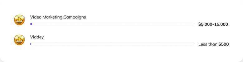 Free download Viddey - Animation section 6 (1) video and edit with RedcoolMedia movie maker MovieStudio video editor online and AudioStudio audio editor onlin