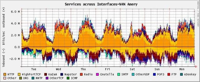 Download web tool or web app Webview Netflow Reporter